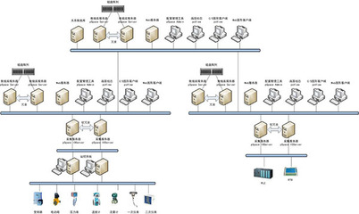 实时数据库与时序数据库 功能架构与开发管理对比