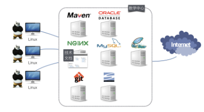 Java培训中的数据库开发与管理 构建高效数据驱动应用