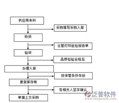 实时库存软件数据库开发与管理 高效运营的核心支柱